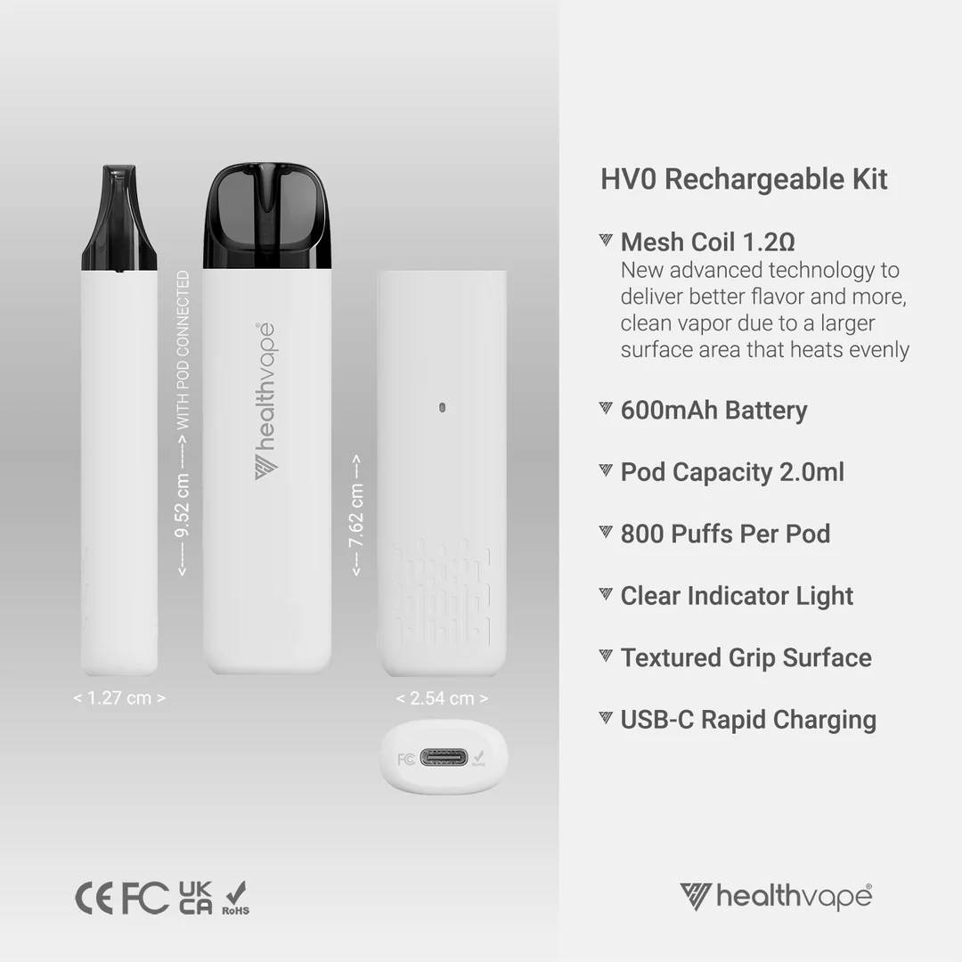 Kit Info